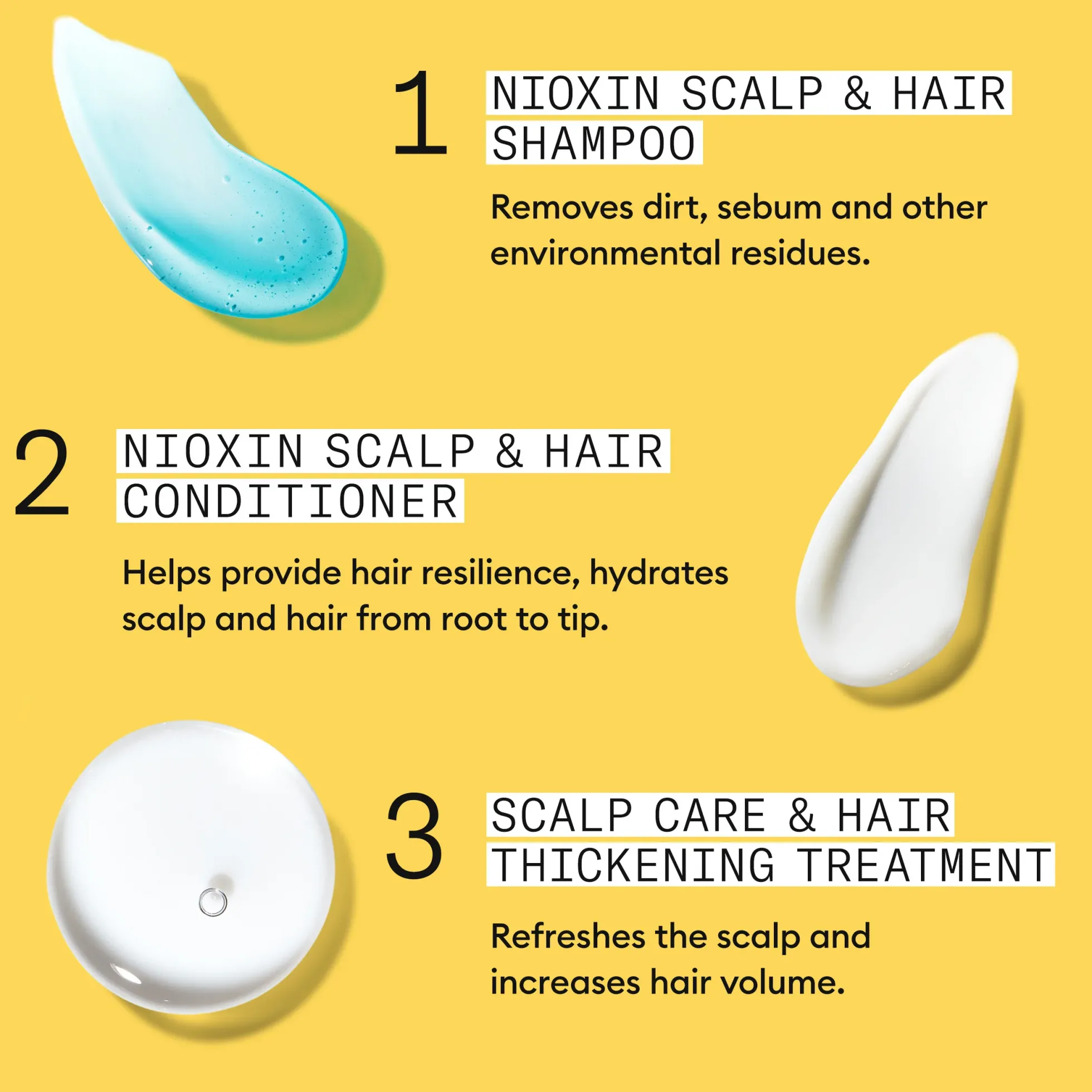 Nioxin System 1 Loyalty Kit for Thinning Hair 300 ml + 300 ml + 100 ml - Lievästi ohentuneille hiuksille
