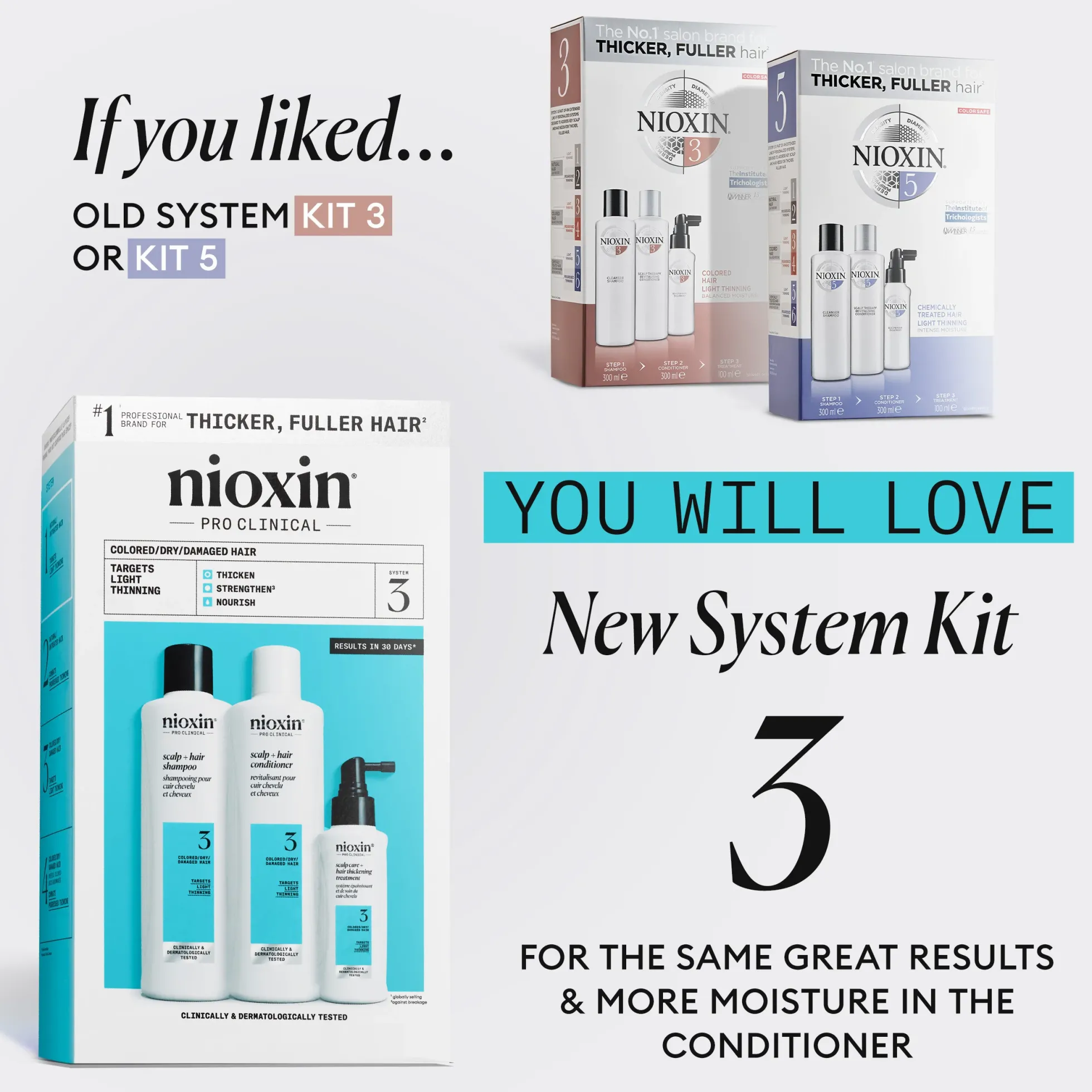 Nioxin System 3 Trial Kit for Colored Thinning Hair 300 ml + 300 ml + 100 ml - Ohentuneille, värjätyille hiuksille